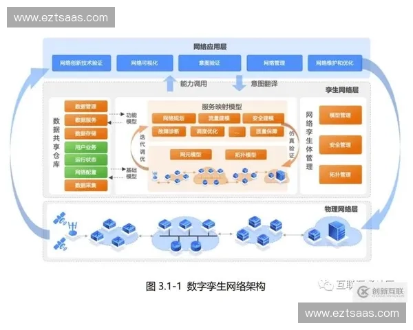 面向智能风控的多维协同反作弊系统创新与实践探索架构设计与应用落地