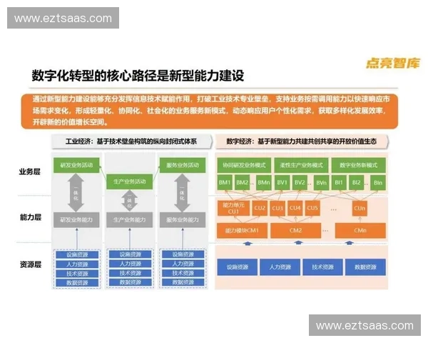 体育传播管理视角下的数字化转型与创新发展路径研究