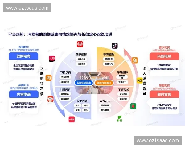 体育电商新趋势：数字化转型如何推动运动品牌发展与消费者体验升级