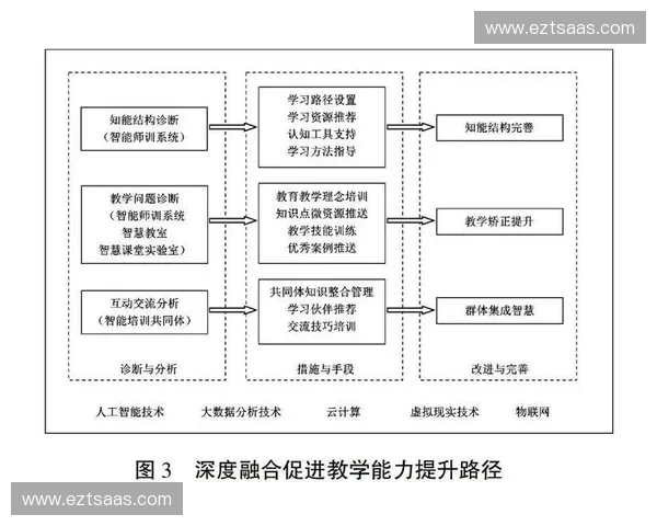 以科学训练方法为核心的综合能力系统提升实践路径研究框架探索