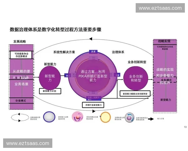 体育数据治理：推动数字化转型与智能分析驱动的体育产业创新发展