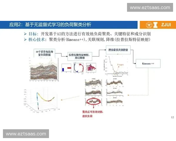 基于仿真模拟技术的智能系统优化与应用研究分析
