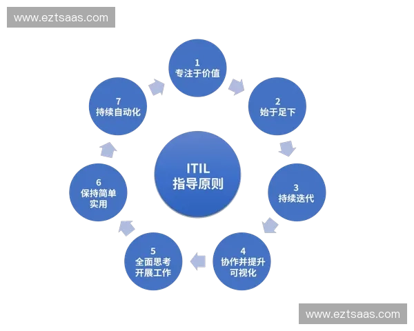 以施压为核心的战略转型探索与实践：从传统模式到创新思维的转变